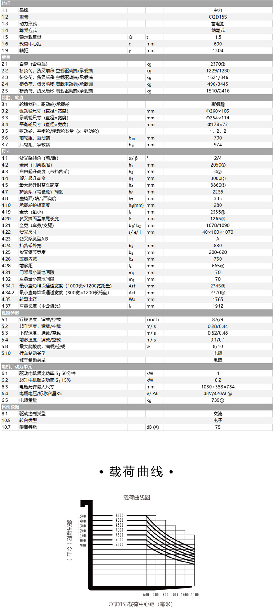 1.5噸前移式叉車