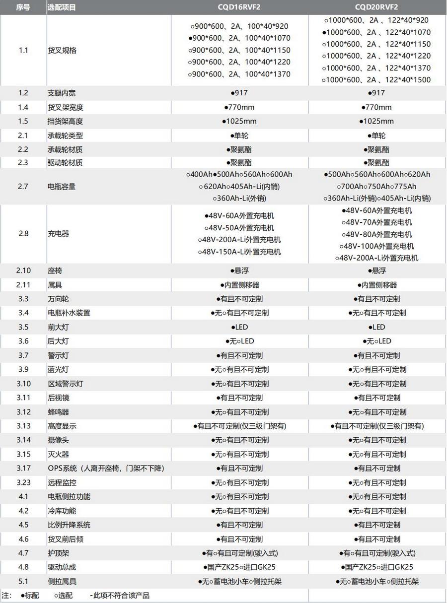 2噸前移式叉車