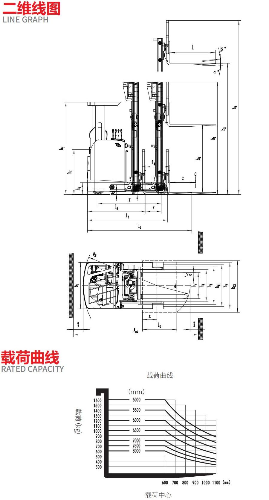 1.6噸前移式叉車