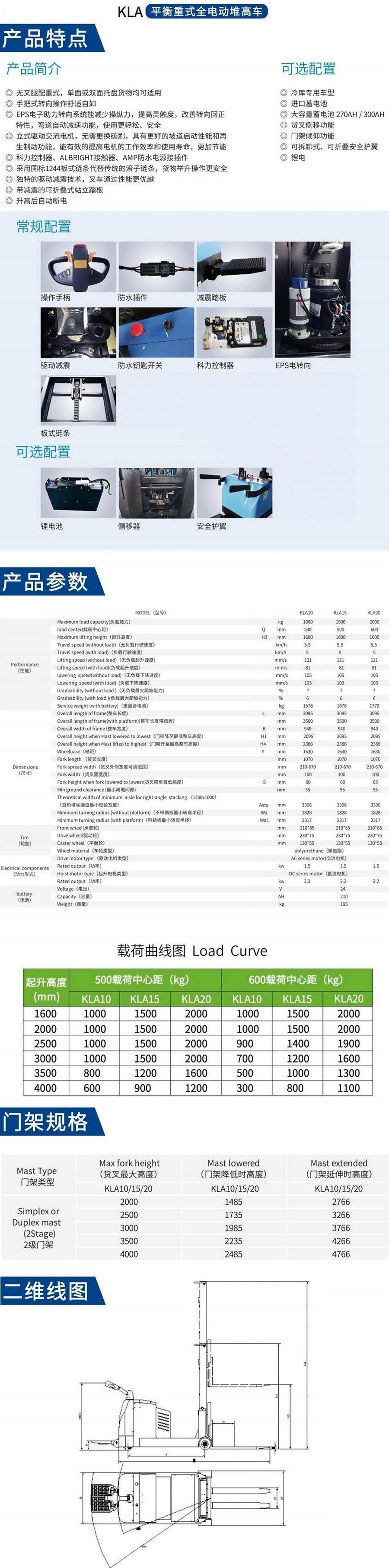 KLA站駕式平衡重式堆高車