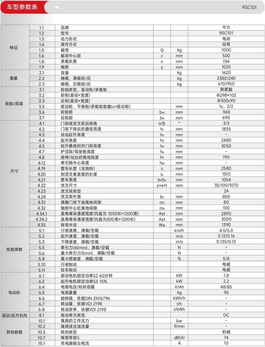 RSC101站駕式平衡重式堆高車